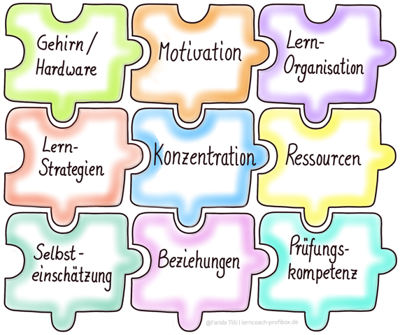 LernErfolg-Puzzle